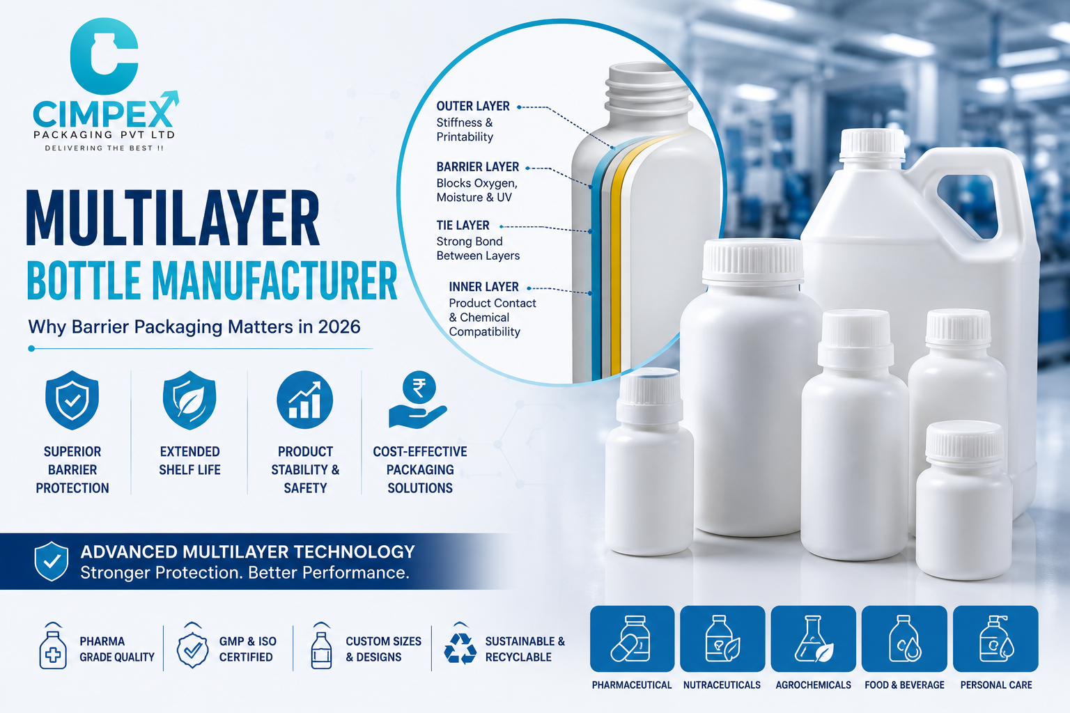 Multilayer bottle manufacturing infographic featuring barrier layer structure, custom HDPE bottles, and pharmaceutical packaging solutions.