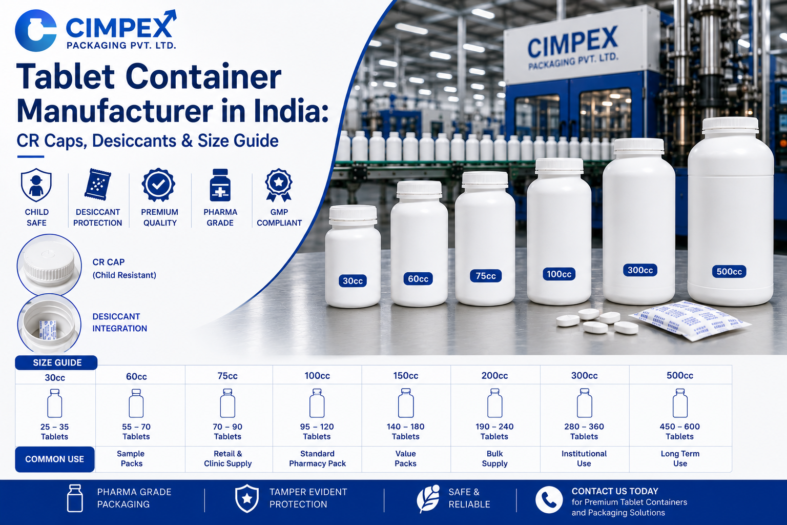 Tablet container manufacturer in India showcasing HDPE pharmaceutical tablet containers with child-resistant caps, desiccant integration, and sizes from 30cc to 500cc.