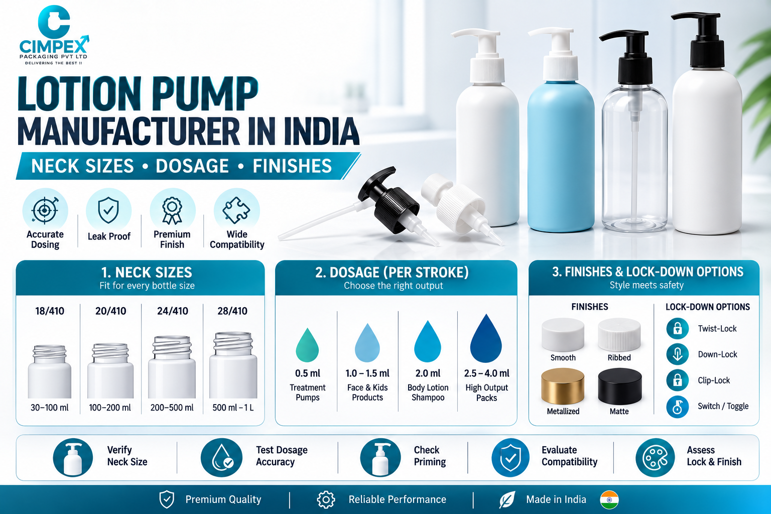 Lotion Pump Manufacturer in India infographic showing neck sizes, dosage per stroke, finishes, lock-down options, and premium lotion pump bottles by Cimpex Packaging Pvt. Ltd.