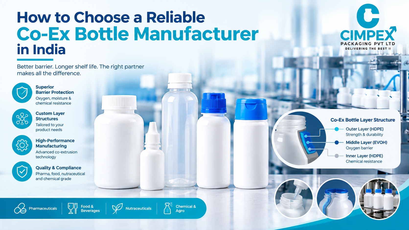 Co-ex bottle manufacturer in India showcasing multilayer bottles, barrier protection, co-extrusion technology, and pharmaceutical packaging applications.