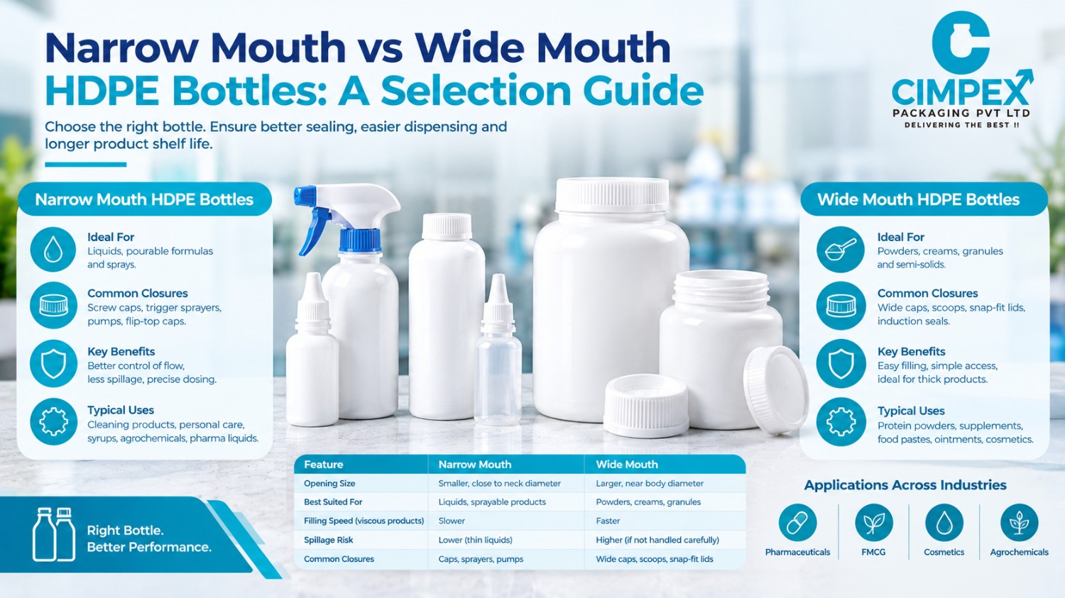 Narrow mouth vs wide mouth HDPE bottles selection guide showing bottle types, closures, benefits, applications, and key differences.