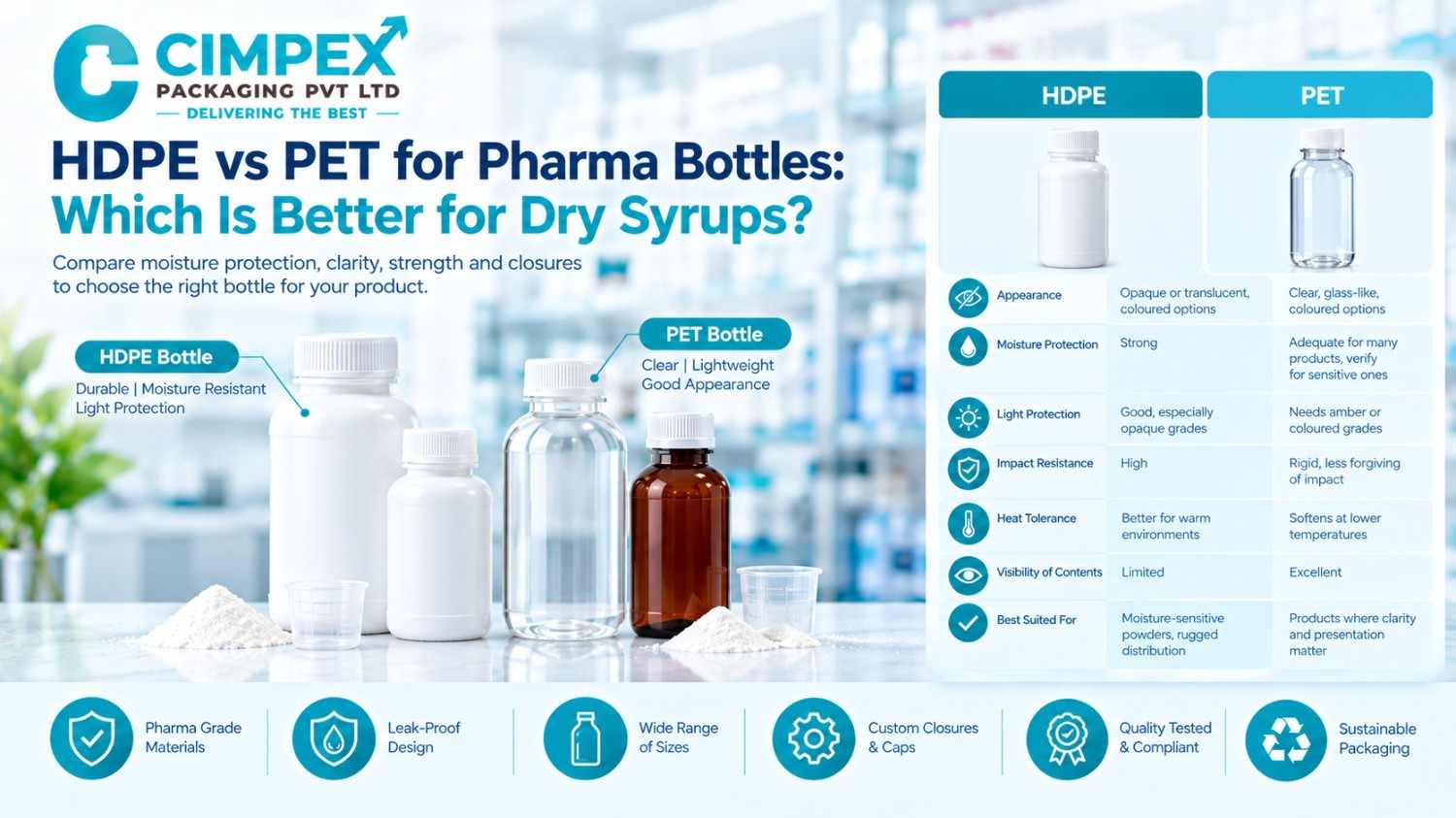 HDPE vs PET pharma bottles for dry syrups, comparing moisture protection, light protection, durability, and product visibility.